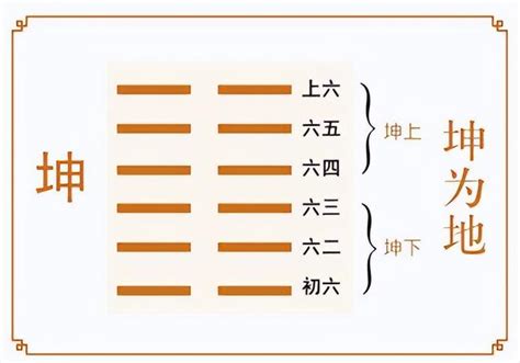 坤卦意思|2. 坤卦 (坤為地) 